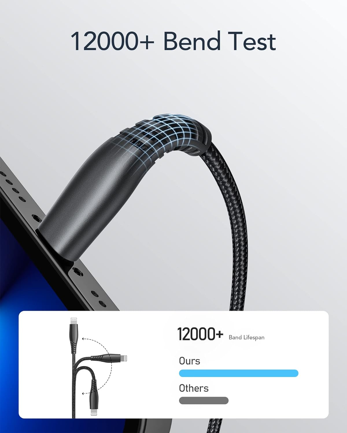 VONK 27w USB C to Lightning Cable (6ft, 2M MFi Certified) Nylon BraidedBraided Powerline, Power Delivery and Data Sync for iPhone 13Pro/13/12 Pro Max/12/11/X/XS/XR/8 Plus, AirPods, Supports Power Delivery