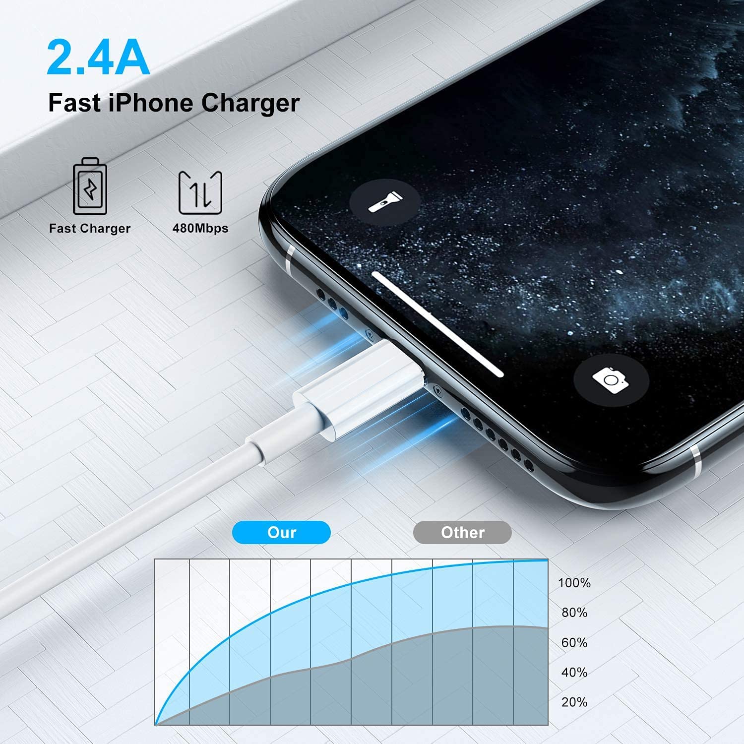 1M USB to Lightning Cable – Fast Charging & Data Sync Cord (White)