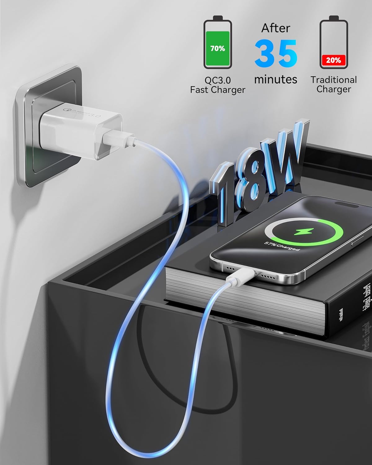 QUALCOMM 3.0 USB Charger, 18W Quick Fast USB Wall Charger AU Plug for Fast Charging Plugs Compatible Samsung Galaxy S20 S10 M31, iPhone, iPad (White)