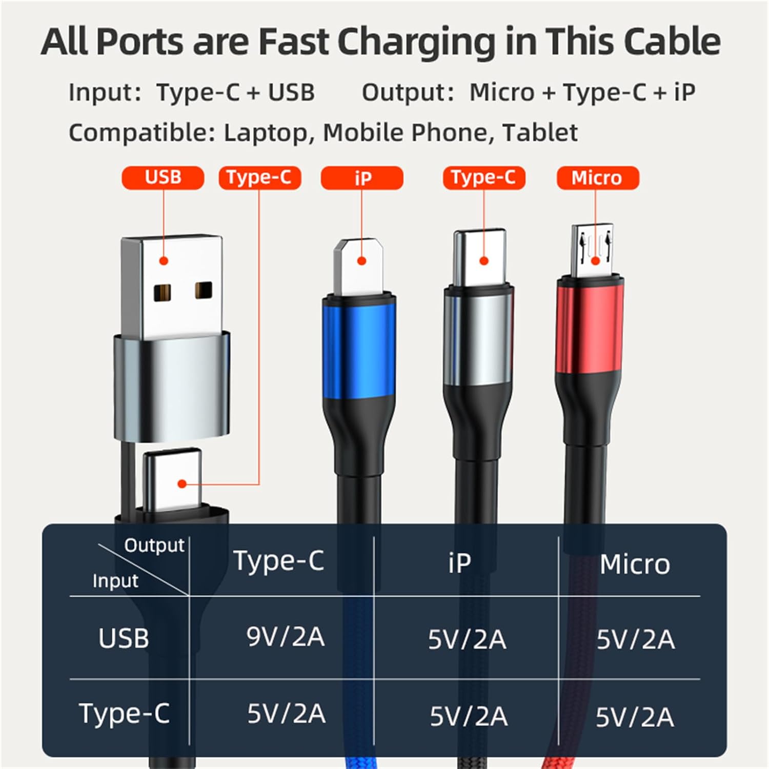 5-in-1 Multi Charger Cable 200W – USB-C & USB-A to Type-C / iPhone / Micro USB (Black) | Fast Charging