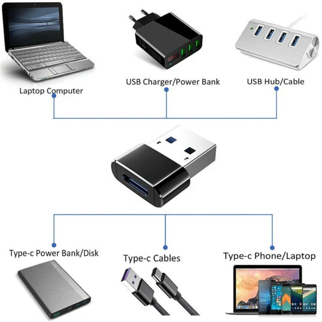 Type C Adapter Type-C USB C Female to USB2.0 USB 2.0 a Male OTG Converter Adapter Adaptor Support 12V 3A PD Fast Charging